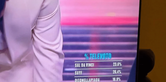 Sanremo, Trentino Alto-Adige non ha mai vinto Festival ma esulta con ‘My Combo’