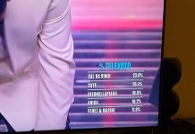 Sanremo, al televoto ha vinto Sayf: 26,4% contro il 23,6% di Sal Da Vinci