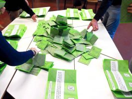 Referendum giustizia, le grandi città trascinano il No: la mappa del voto