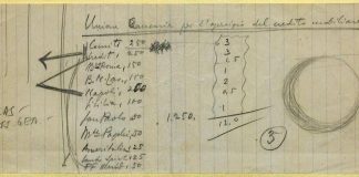 Mediobanca: 80 anni dalla fondazione – l’origine del nome