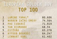 European Golden Boy, svelata la lista dei 100 migliori giovani: ci sono quattro italiani