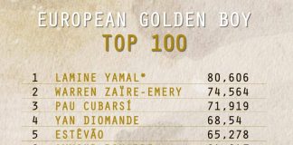 European Golden Boy, svelata la lista dei 100 migliori giovani: ci sono quattro italiani