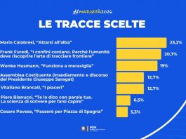 Maturità 2026, la traccia più scelta è il brano di Mario Calabresi