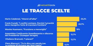 Maturità 2026, la traccia più scelta è il brano di Mario Calabresi