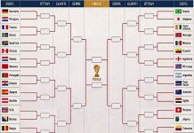Mondiali, il tabellone: ipotesi Francia-Germania agli ottavi, possibile finale Messi-Ronaldo