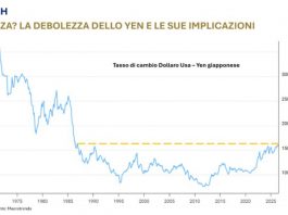 La debolezza dello yen e le sue implicazioni in un report di Banca del Fucino