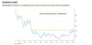 La debolezza dello yen e le sue implicazioni in un report di Banca del Fucino