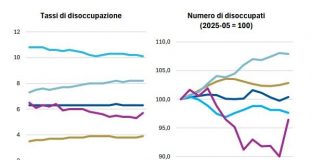 Banca del Fucino, in aumento l’incertezza sui mercati e le attese di inflazione