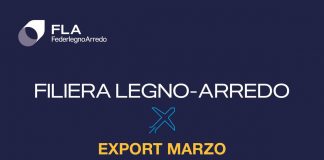 FederlegnoArredo, export filiera giù del 5,2% in I trimestre: Usa e Medio Oriente pesano sul dato