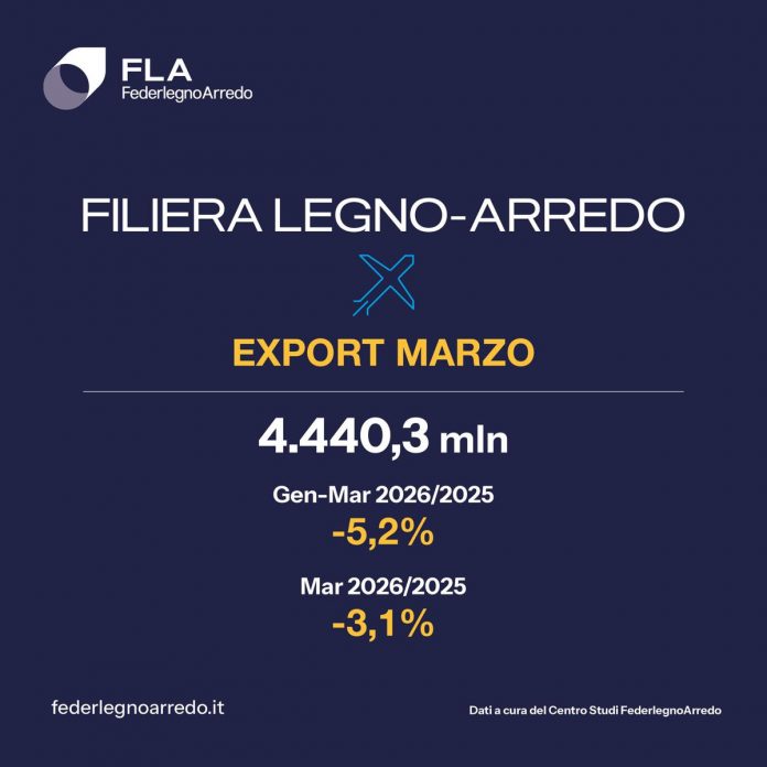 card_export-mar_26-filiera_0