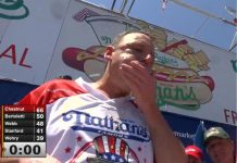 Mangia 66 hot dog in 10 minuti, Chestnut è ancora il re del 4 luglio