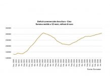 Focus Banca del Fucino: Cina, sul commercio impatto assimetrico per l’Europa